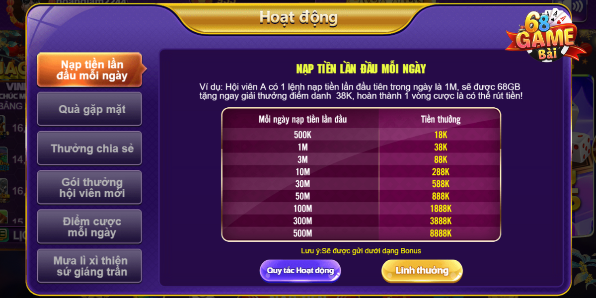 Hội viên VIP chỉ cần thực hiện nhiệm vụ đăng nhập và nạp tiền mỗi ngày là có thể nhận thưởng